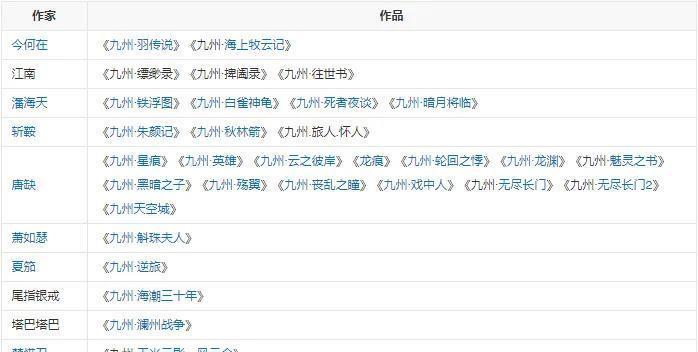 华胥引之绝爱之城|九州系列剧都扑了？《华胥引》毁在男女主，《牧云记》烂在剧本上