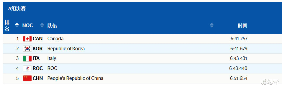 孙龙|男子5000米中国第五韩国夺银！孙龙遗憾失误，王濛黄健翔周洋沉默20秒