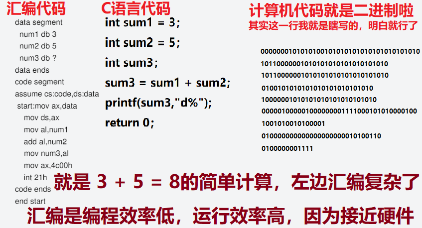 编程|接地气系列：认识计算机(6)：认识循环，编译，汇编