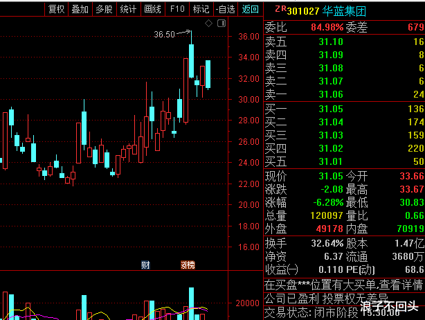 交易|分享今日的操作