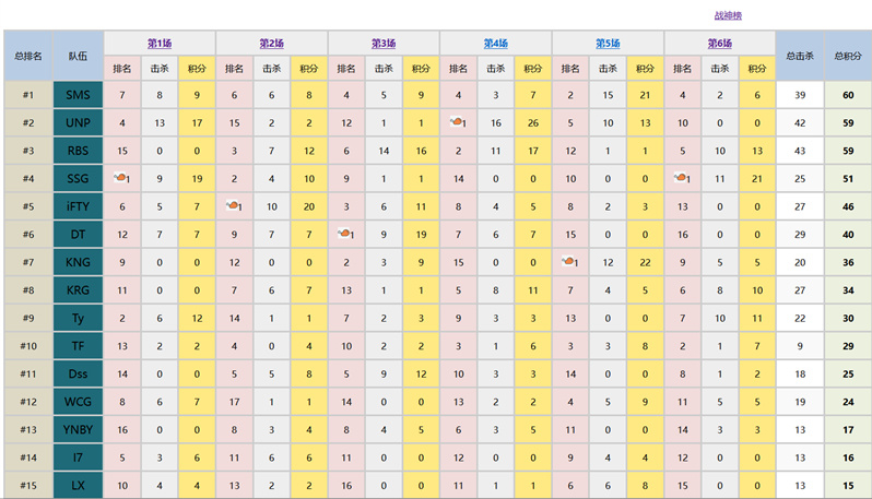 Crazy112加入敌方阵营,4AM赔了夫人又折兵?iFTY试训的神