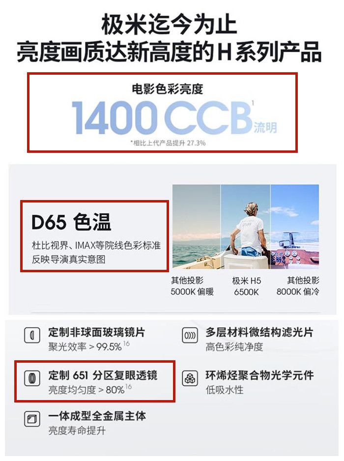 投影仪|什么是CCB亮度标准？D65色温好不好？深度解析极米H5值不值得买