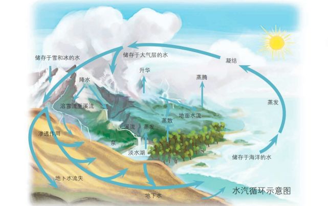 地球的水用了40多亿年,有没有变少?科学家在一块石头上找到答案