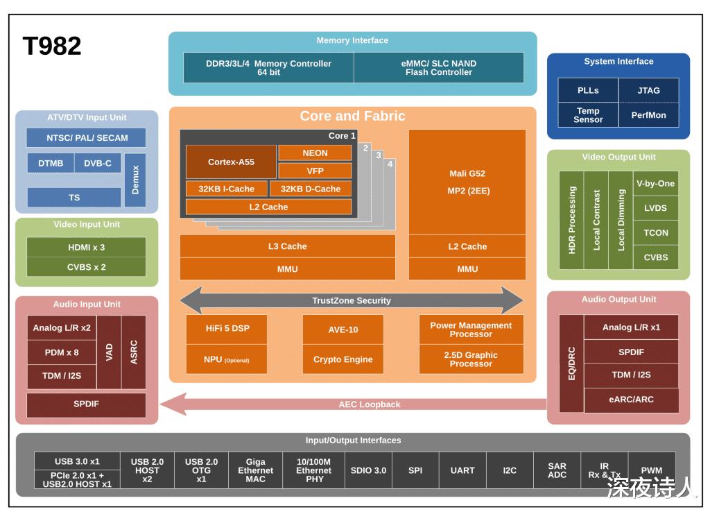 芯片|3000元的投影仪都采用了哪些型号的处理器芯片，性能怎么样？