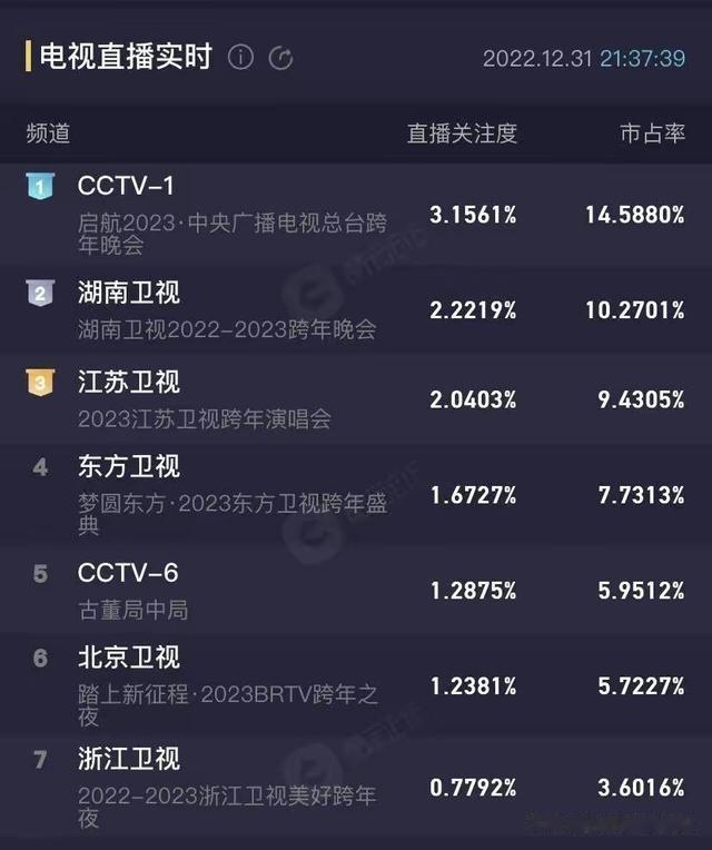 赵本山|央视跨年晚会，赢了收视率输了网友口碑，关键在于坚持守住了一点
