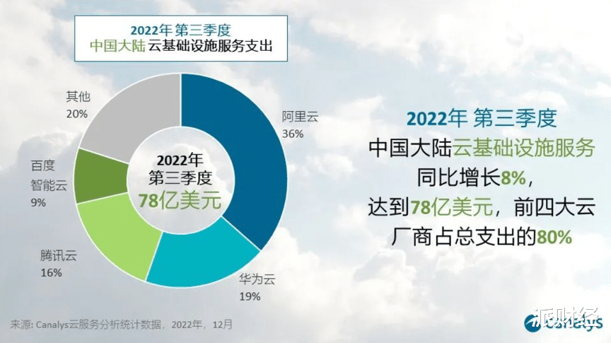 华为荣耀|政务云、汽车云，将成云计算的下一战场
