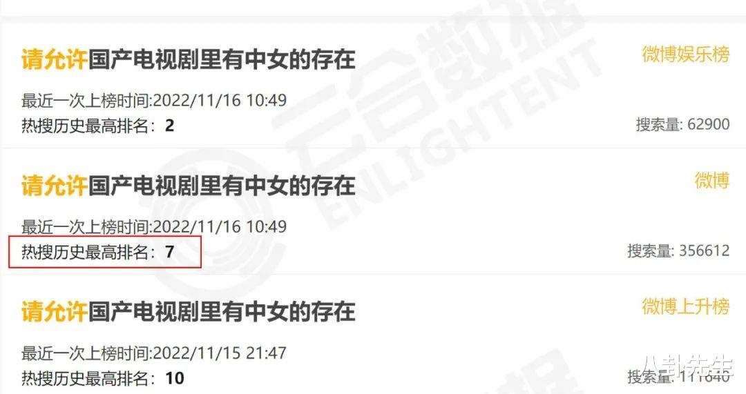 杨幂|杨幂营销翻车了?新剧悬浮还怪观众不懂欣赏,被指又当又立