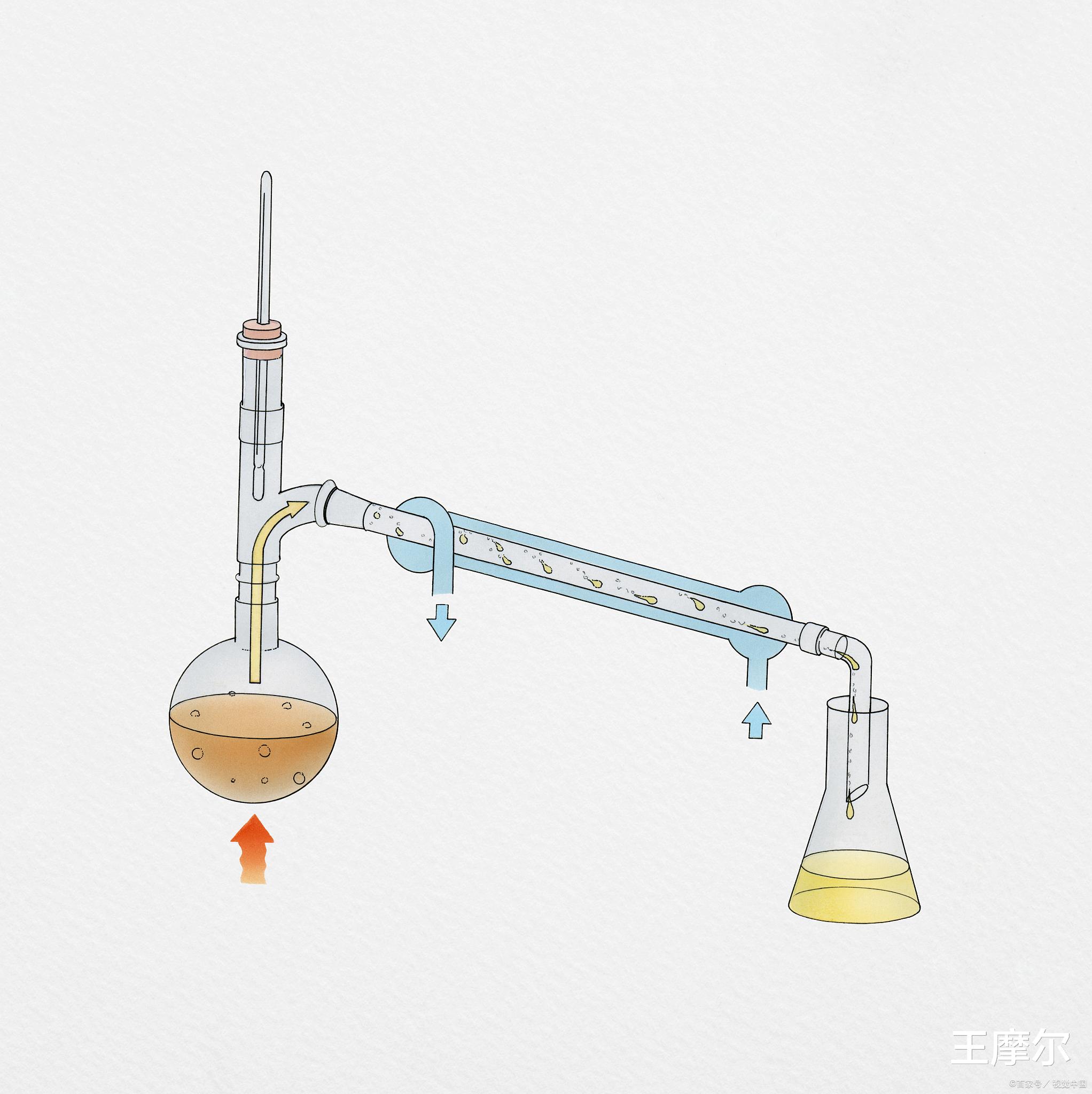 物质分离提纯的方法
