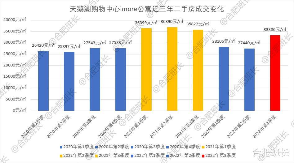 合肥学区房价格真的腰斩了？班长汇总了知名学区房近三年成交价！