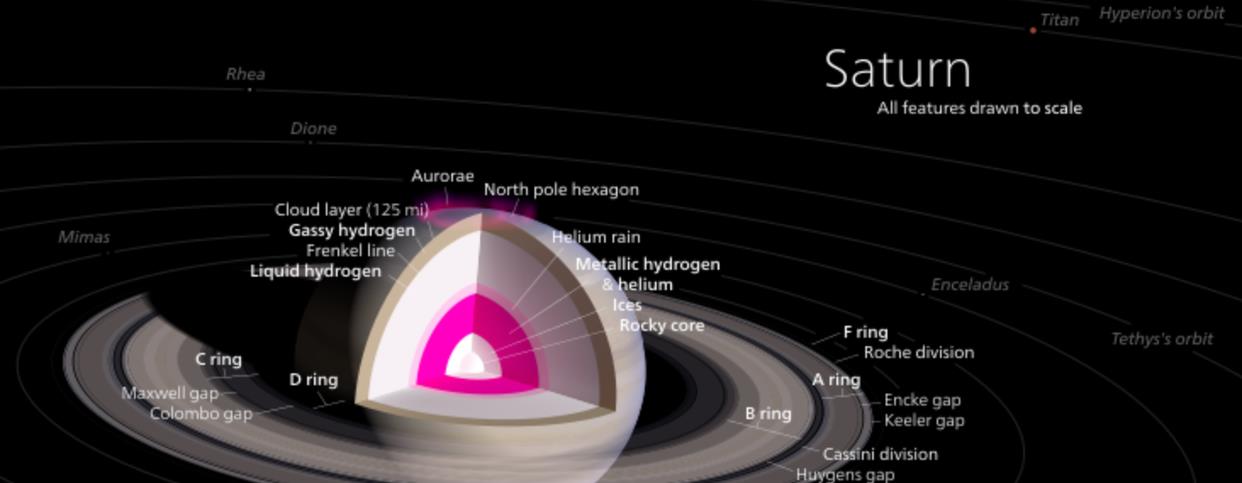 美国探测器在土星环上发现了什么?专家为何坚持认为它是空间站?