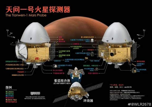 中国首次,天问二号要来了!目标不在火星,美国又来要数据咋办?