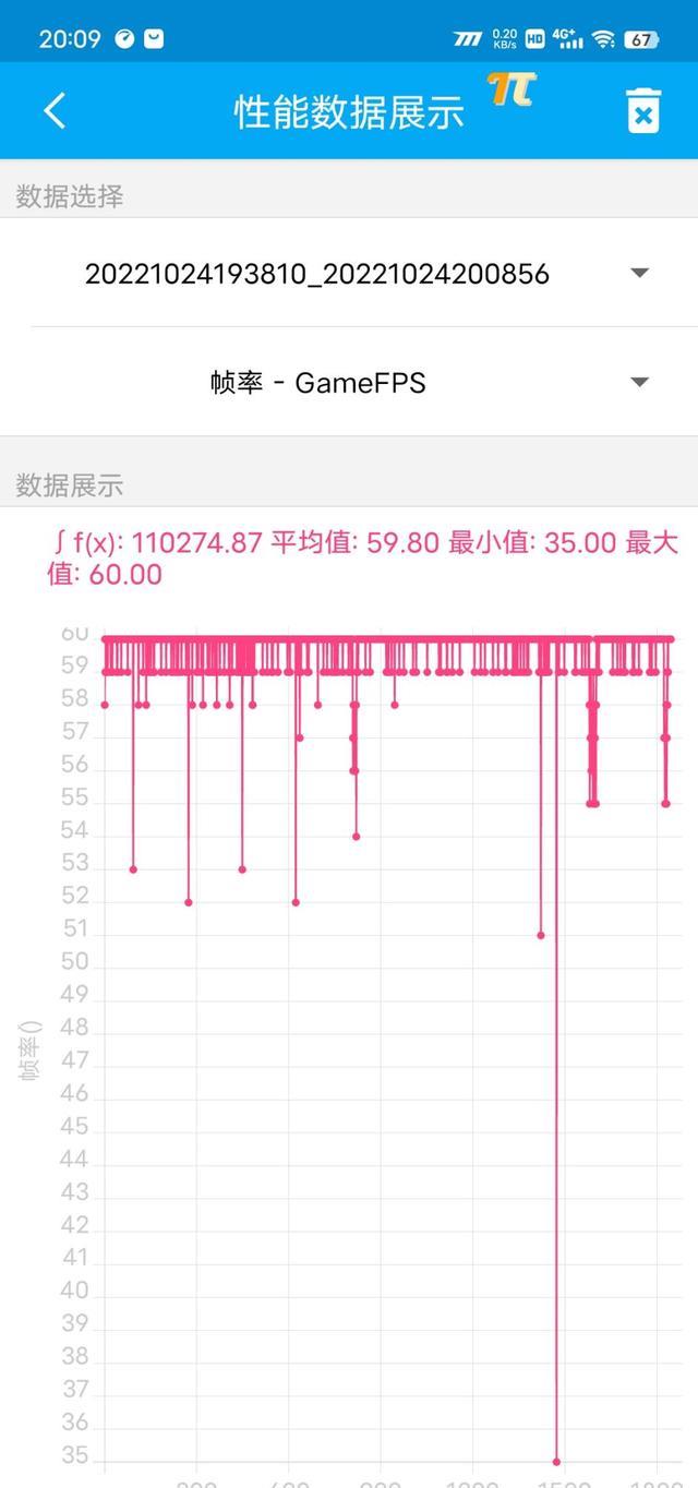 iQOONeo7深度体验：最会调芯片的厂商天玑9000+提升多少？