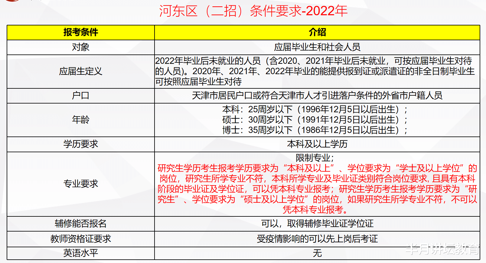 招聘|2022年河东区教育系统（二招）招聘在编教师23名