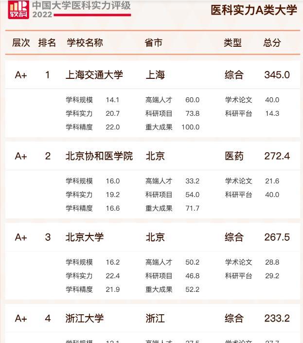 大学生|最受女生欢迎的男友“职业”排名洗牌,榜首意外,公务员无缘前5