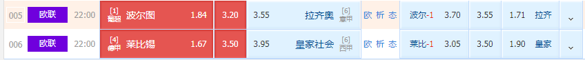 莱比锡|欧联精选二串：波尔图 交锋 拉齐奥  莱比锡对阵西甲球队表现如何？
