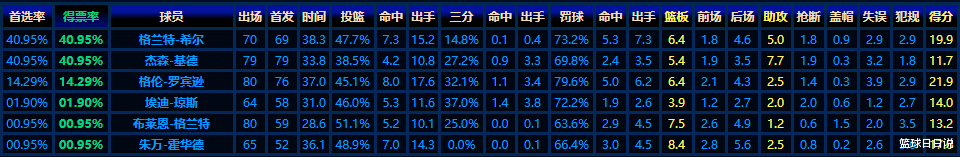 暴殄天物！史上最浪费天赋的五位天才球星