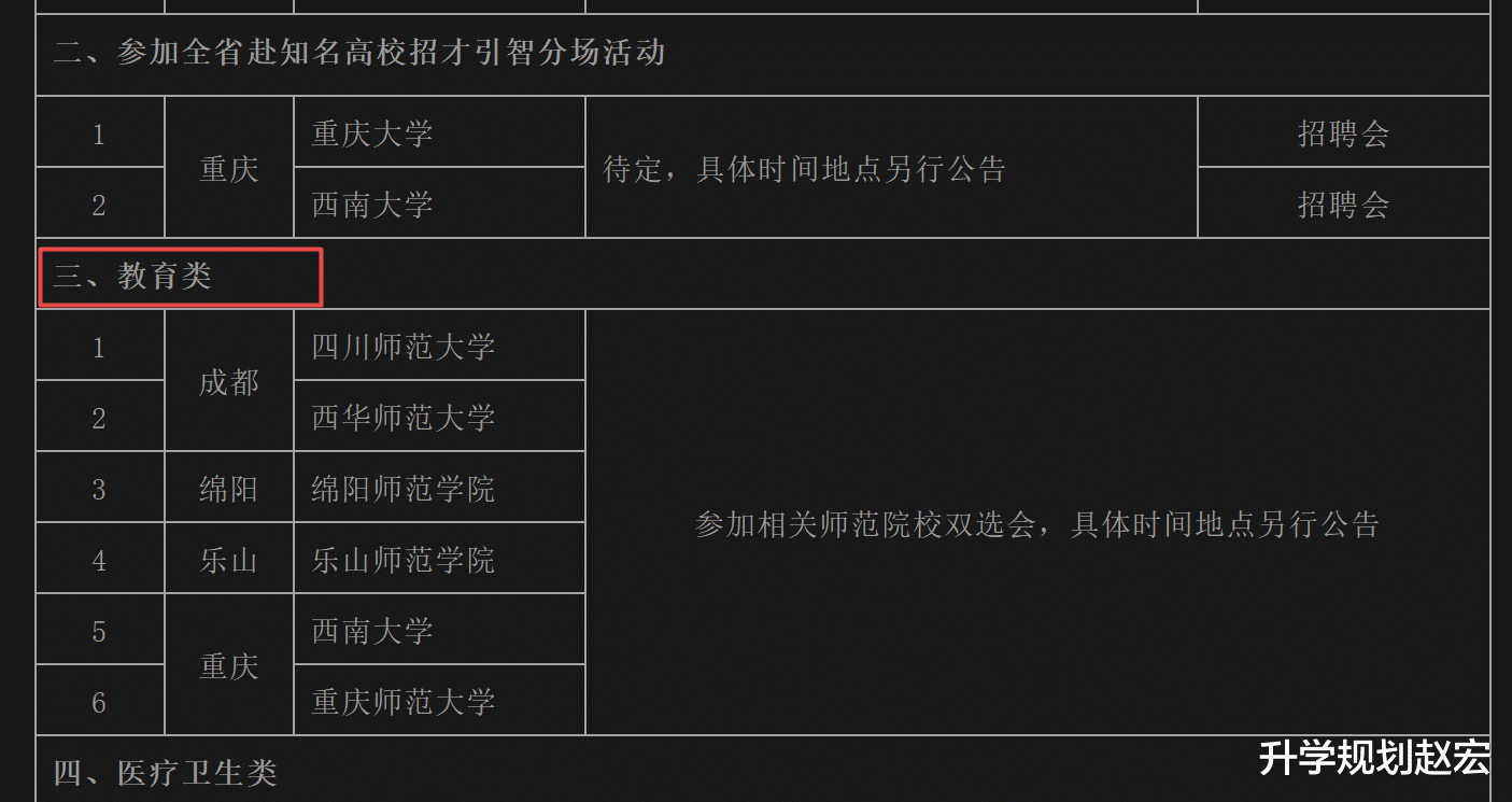 广东省|攀枝花教体局直属学校录用教师124人,西华师大27人,川师16人