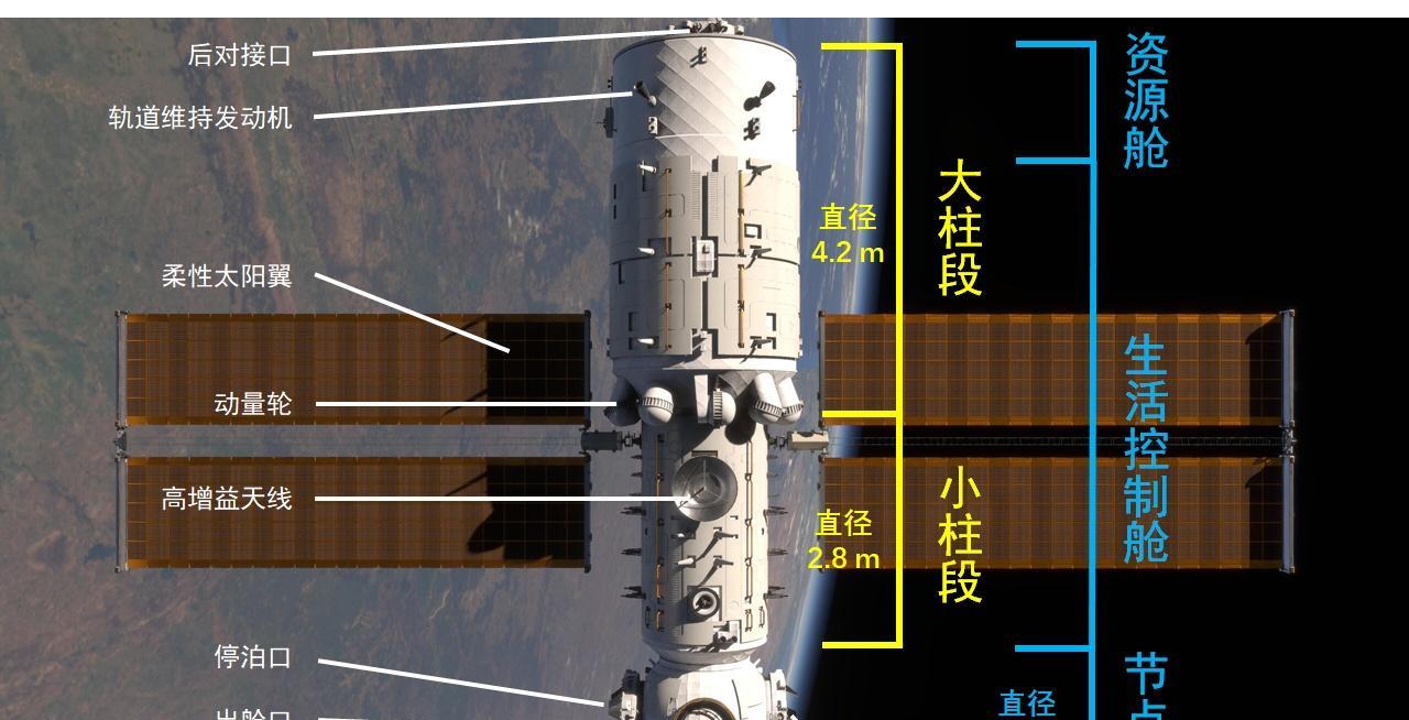 一简一乱,天宫空间站与国际空间站相差239吨,内部空间却差不多