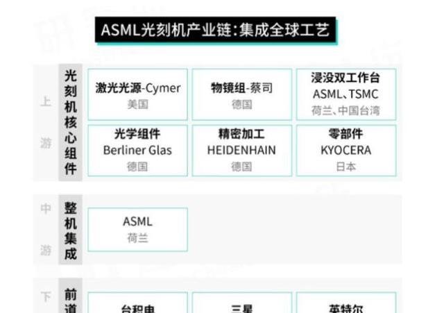 发力NIL技术，佳能想给中国提供光刻机，还是媲美EUV的那种