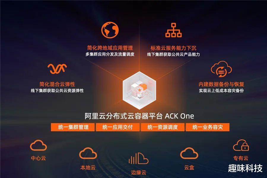 加密货币|坚持技术长征，阿里云要定义下一代的云