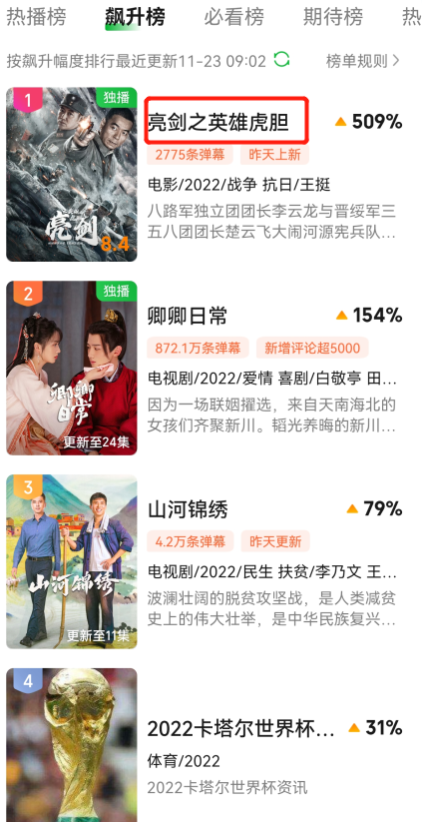 亮剑|离开李幼斌张光北，影版《亮剑》迎来新组合，上线1天拿榜单冠军