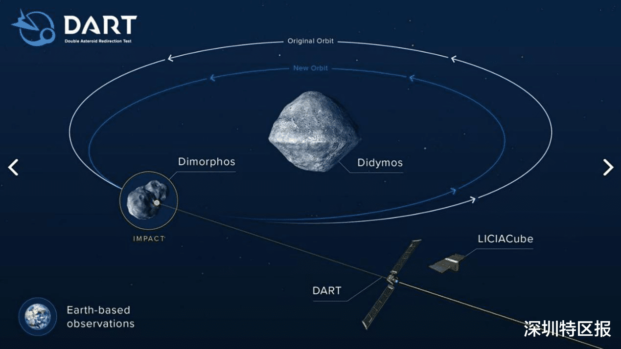 读特专稿 | NASA飞船明日撞击小行星,人类首次行星防御试验会发生什么?