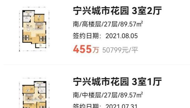 学区房|学区房遭遇滑铁卢?宁波一套热门学区法拍房惨遭三次流拍!