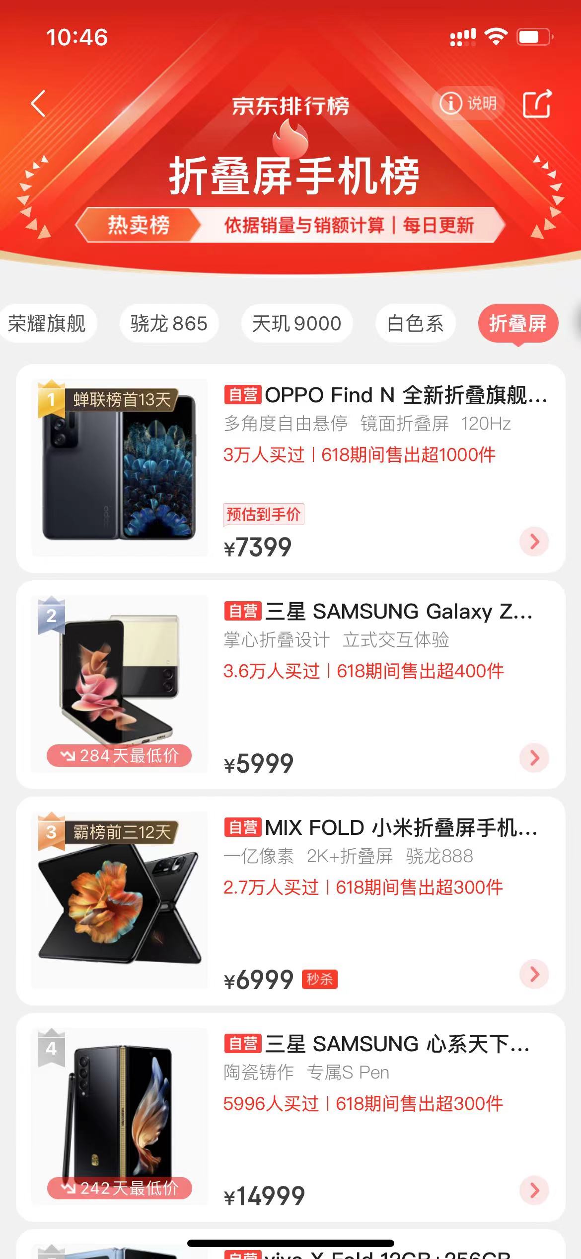 折叠屏|618折叠屏销量哪家更亮眼？第一名霸榜13天！
