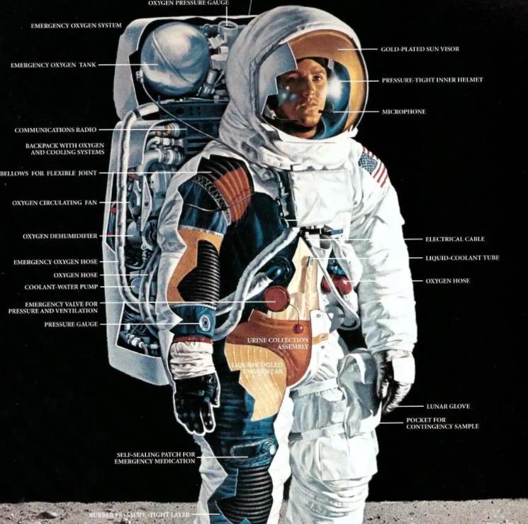 SpaceX开发高科技宇航服用了什么材料?可延长太空存活时间