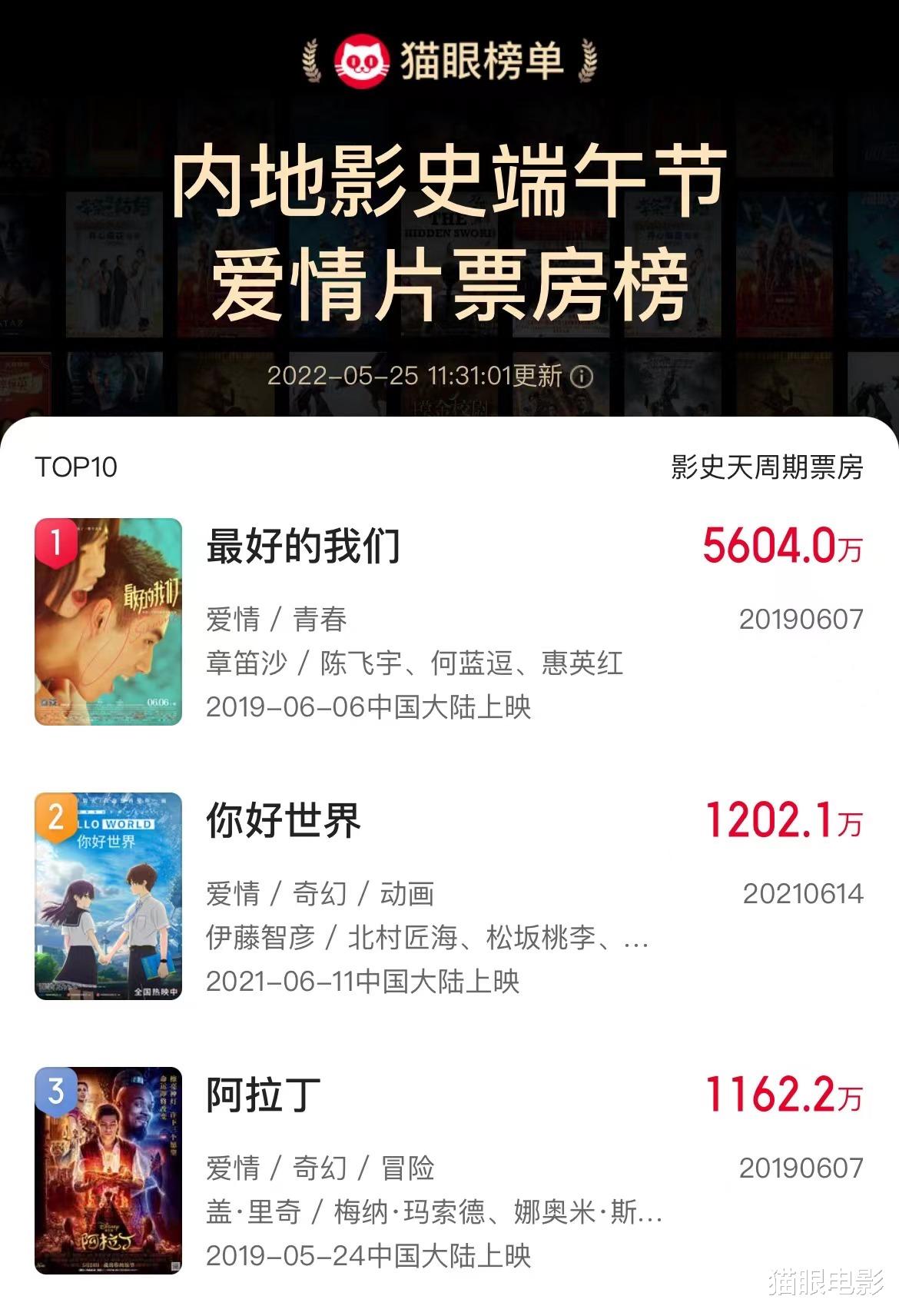 暗恋橘生淮南|暗恋橘生淮南定档端午，张雪迎演绎少女心事，4部新片端午上映