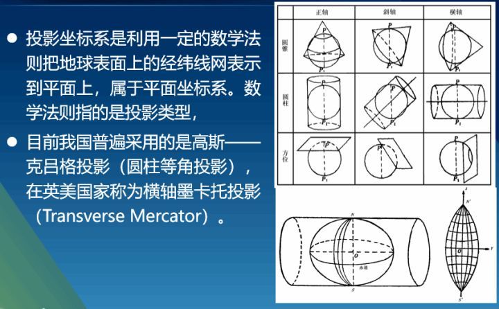 【ENVI精讲】遥感影像预处理-坐标系定义