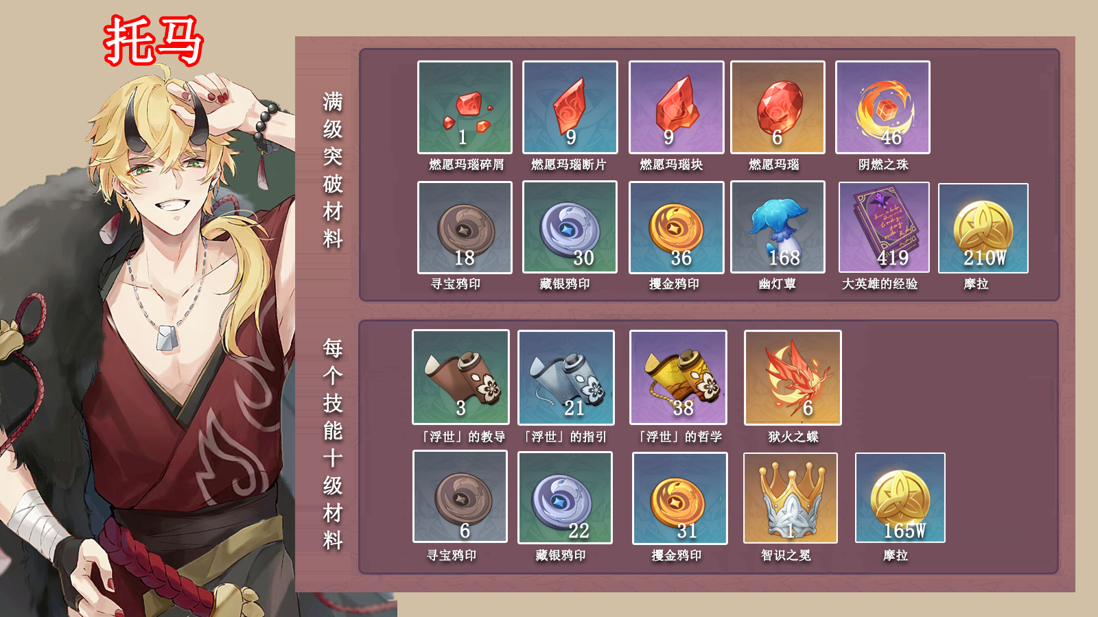 原神|原神：角色「托马」突破材料，以及获取路径，素材收集
