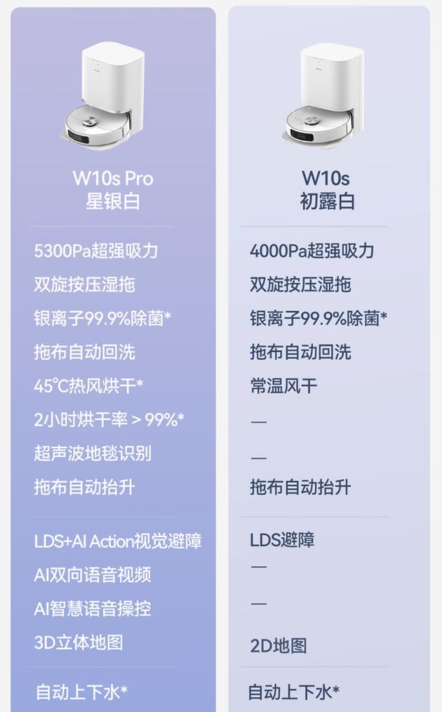 一个月长测，告诉你追觅X10的使用体验及追觅三剑客的选购建议