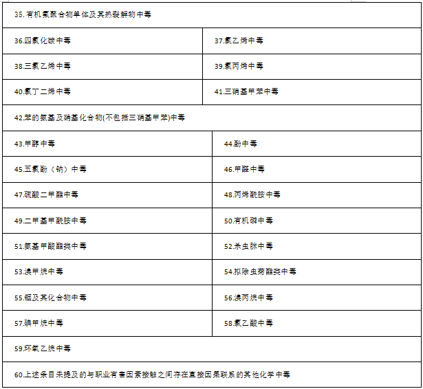 @劳动者,职业病诊断流程VS介绍信模板(建议收藏)