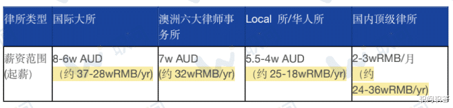 留学生|职问|澳洲官宣留学生工签延长至5年？澳洲JD：又来画饼！