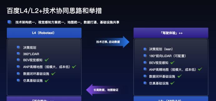 自动驾驶|六大技术突破，百度Apollo Day都有哪些看点？