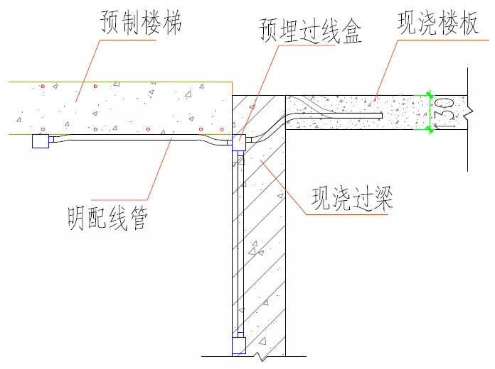 土建采用铝模、装配式施工时，机电如何配合预埋？