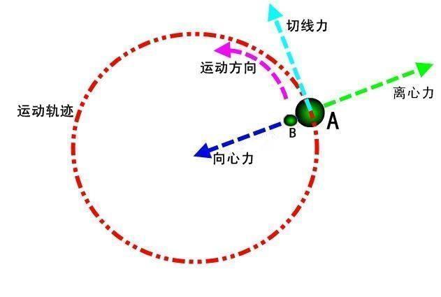 银河系中心黑洞仅有500万倍太阳质量,如何束缚住上千亿颗恒星?