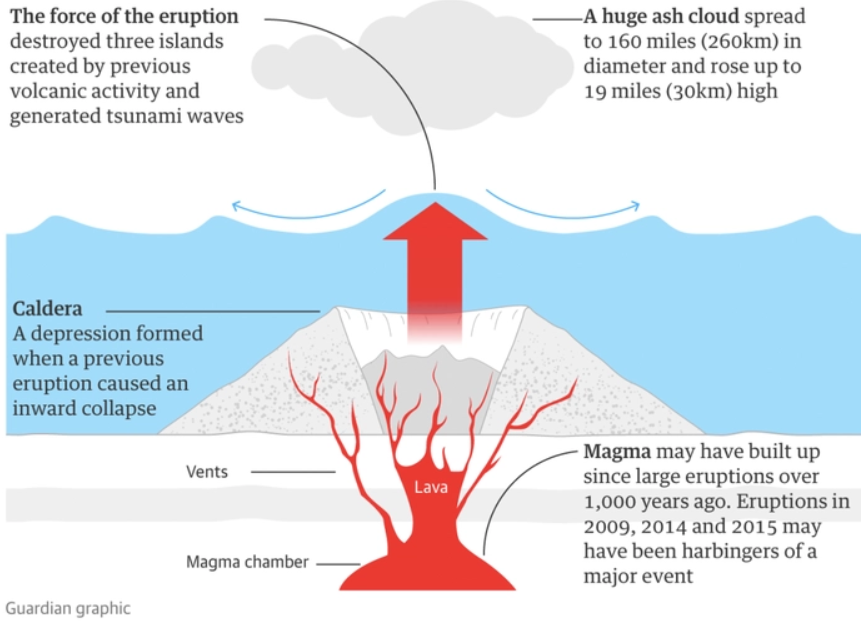 地球要进入极寒期?智利拉斯卡尔火山又喷发了,现6000米火山灰柱