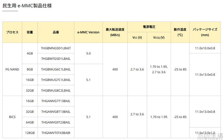 闪存|都2022年了，为何厂商还在发布eMMC5.1闪存