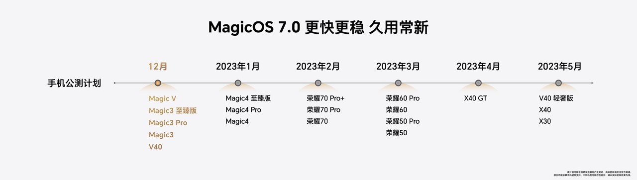 荣耀MagicOS 7.0登场：四大“根技术”，构筑生态基底