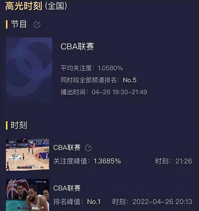 辽宁男篮|“最水总冠军”很过分，待遇明显缩水，叫“缩水总冠军”谁尴尬？
