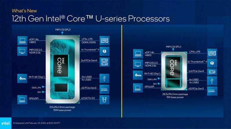 CPU|Intel推出第12代移动版处理器，性能显著提升，新机最快3月上市