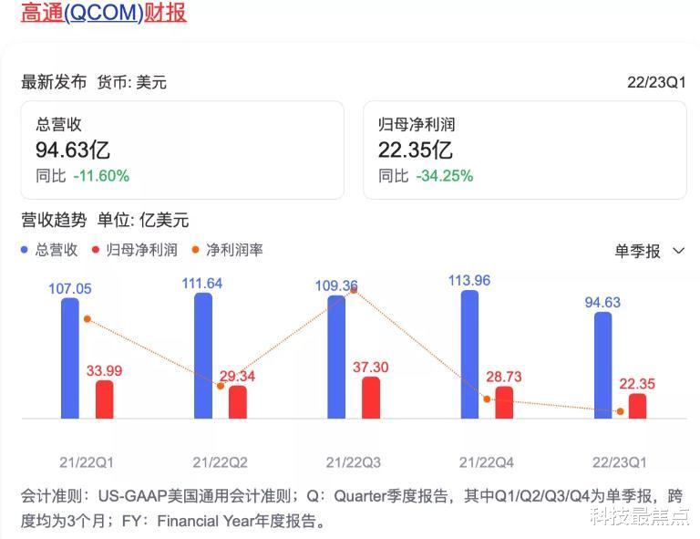高通|高通还行不行了？