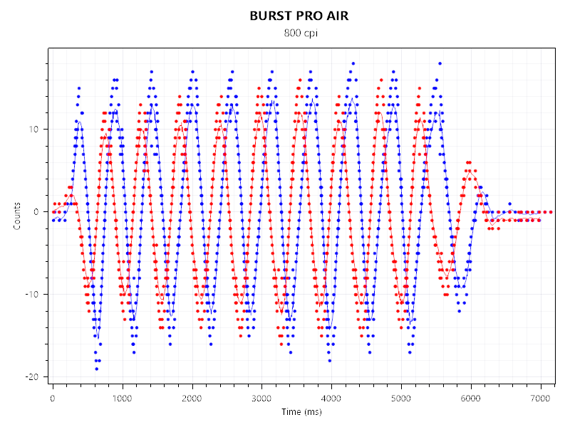 游戏鼠标|ROCCAT冰豹Burst Pro Air游戏鼠标评测：全能战神“性能小钢炮”