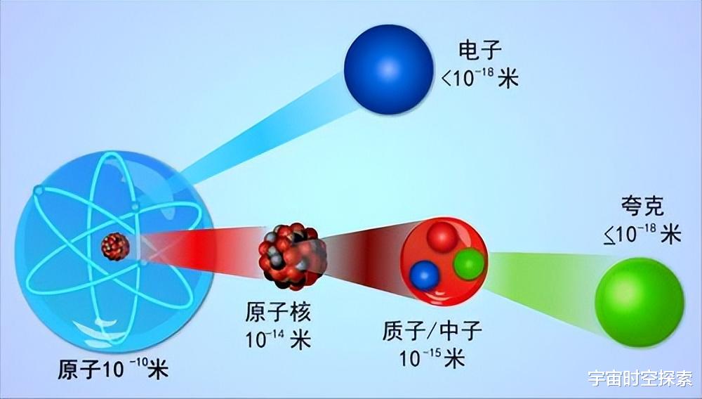解读事物的本质,你我到底是由什么构成的?