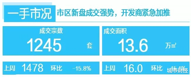 涨价！广州，又演上了！