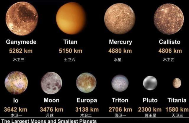 土卫六“备受关注”,天然气储量极为丰富,若不小心点燃会怎样?