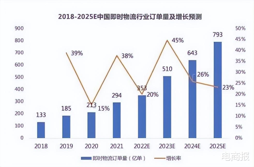 智能门锁|快递行业变天，同城配送已经上线淘宝天猫