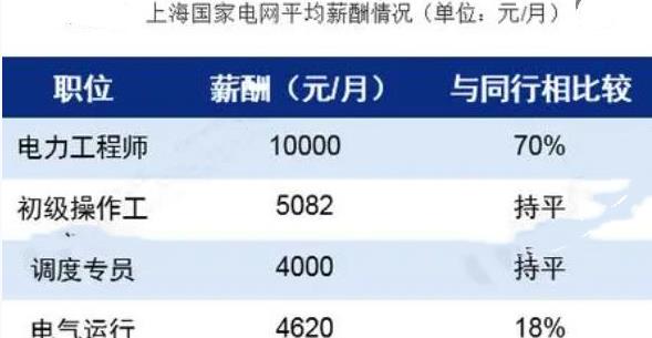 招聘|国家电网公开招聘，本科生年薪8到13万左右，专科生也有机会报考